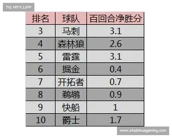 雷霆太阳西部强队对话，胜负影响季后赛席位